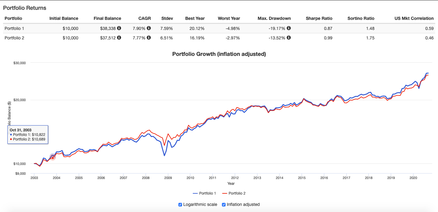 Approx DGTSX Gold Blue and PP Red.png
