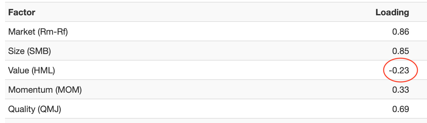 Vanguard Momentum ETF.png