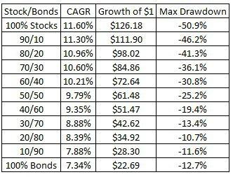 Expected drawdown.jpg