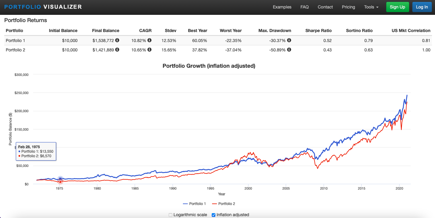 Blue - 35% Gold 65% Shares  Red - 100% Shares.png