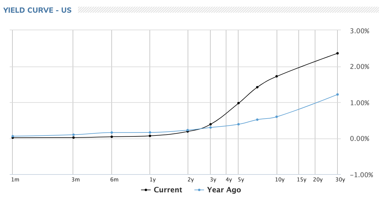 yieldcurve.png