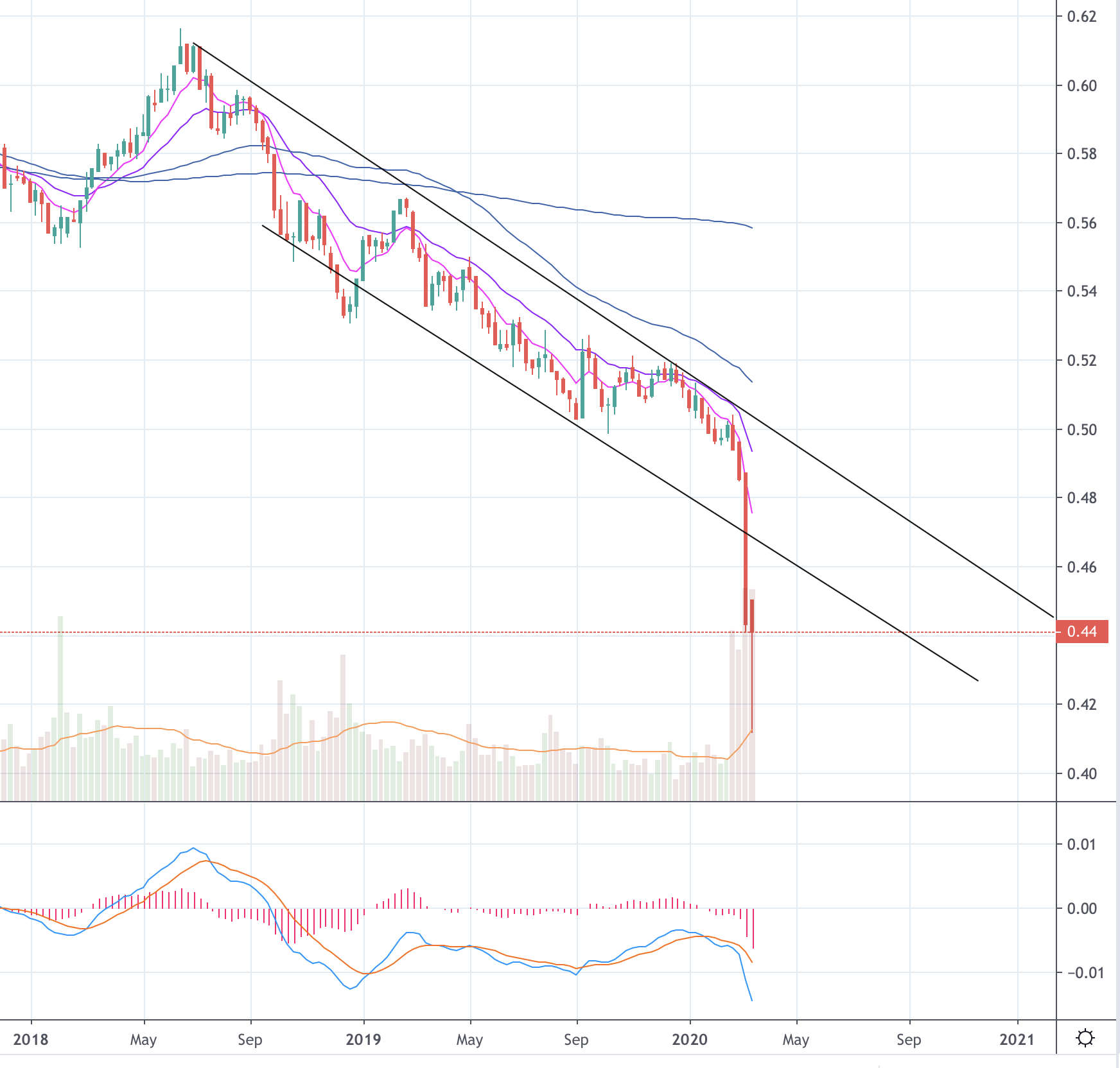 Screen Shot 2020-03-21 at 2.28.45 PM.png