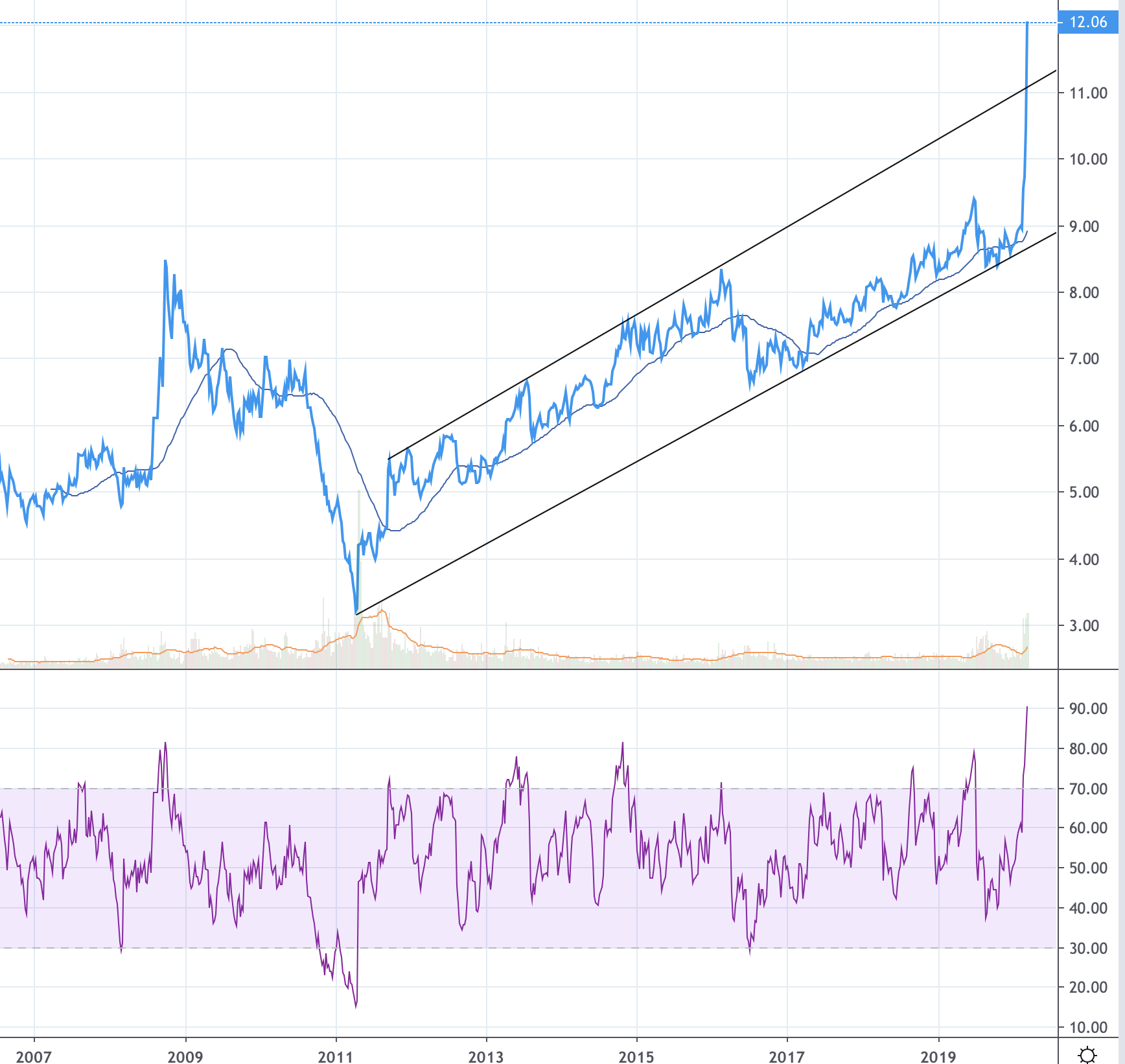 Screen Shot 2020-03-21 at 3.25.55 PM.png