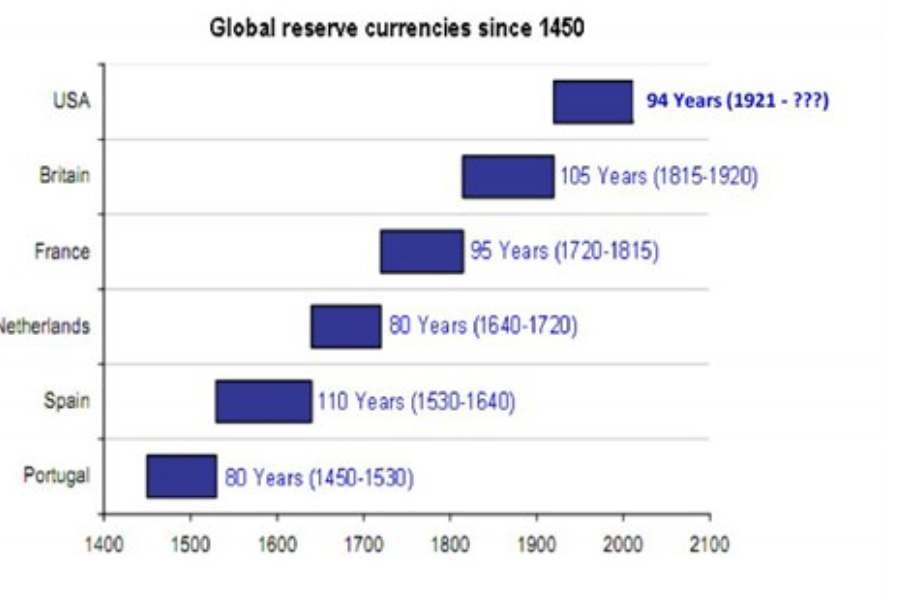 reserve_currencies.png