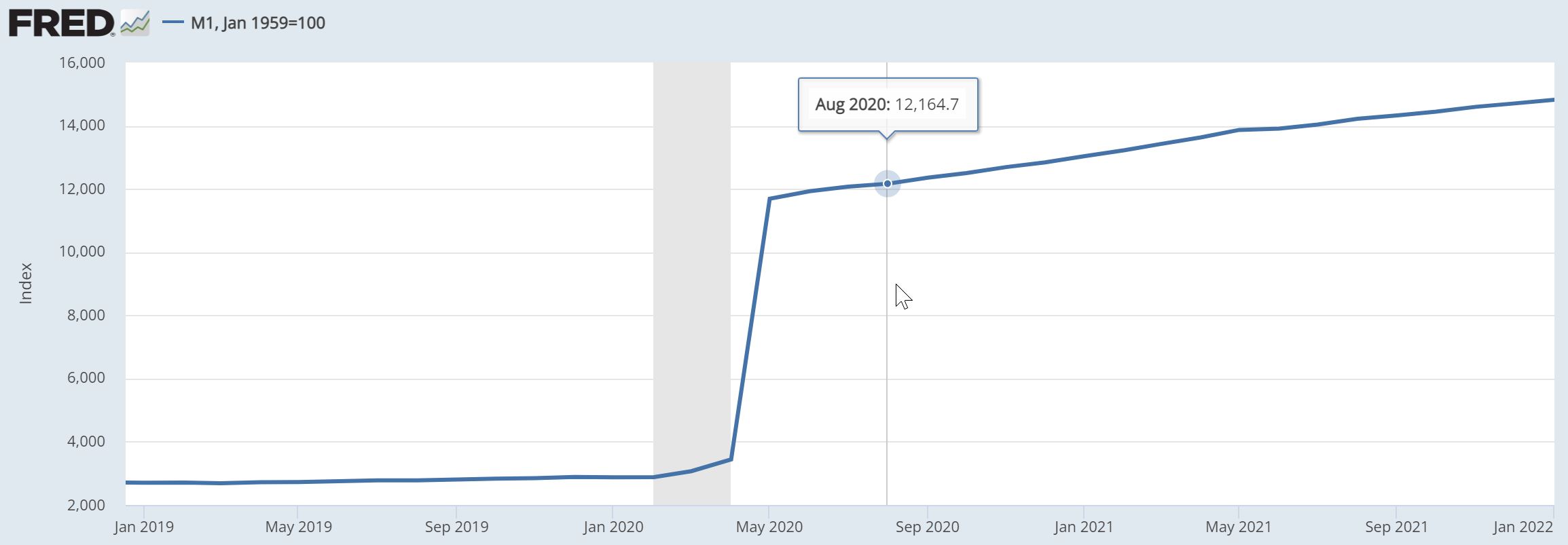 M1 (M1SL) _ FRED _ St. Louis Fed.jpg
