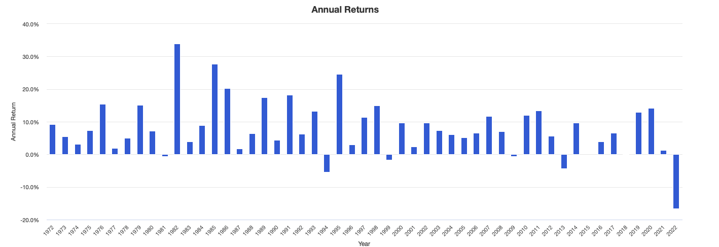 Returns - Min Variance.png