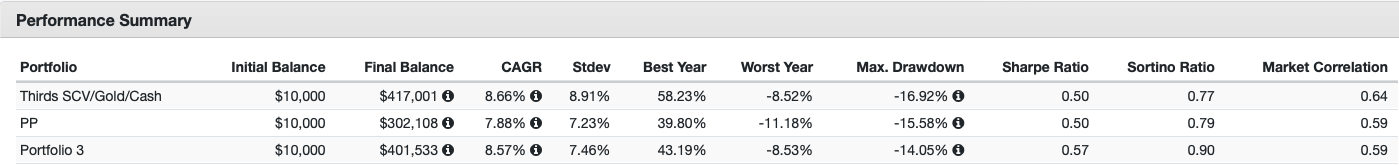 PP with TSM replaced  by SCV.png