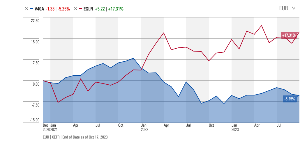 Quick look at returns.png