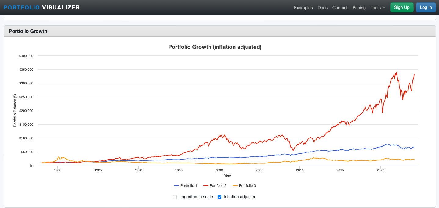 Red is US Stocks Blue is PP and Yellow is Gold.png