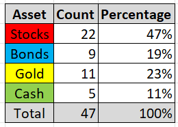 PP-AssetWinnerCounts.PNG