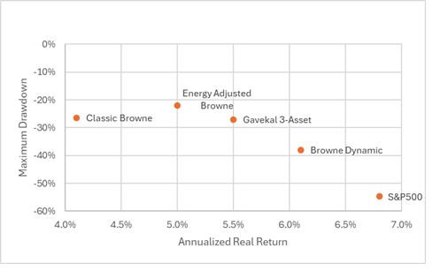 Drawdown vs Return.png