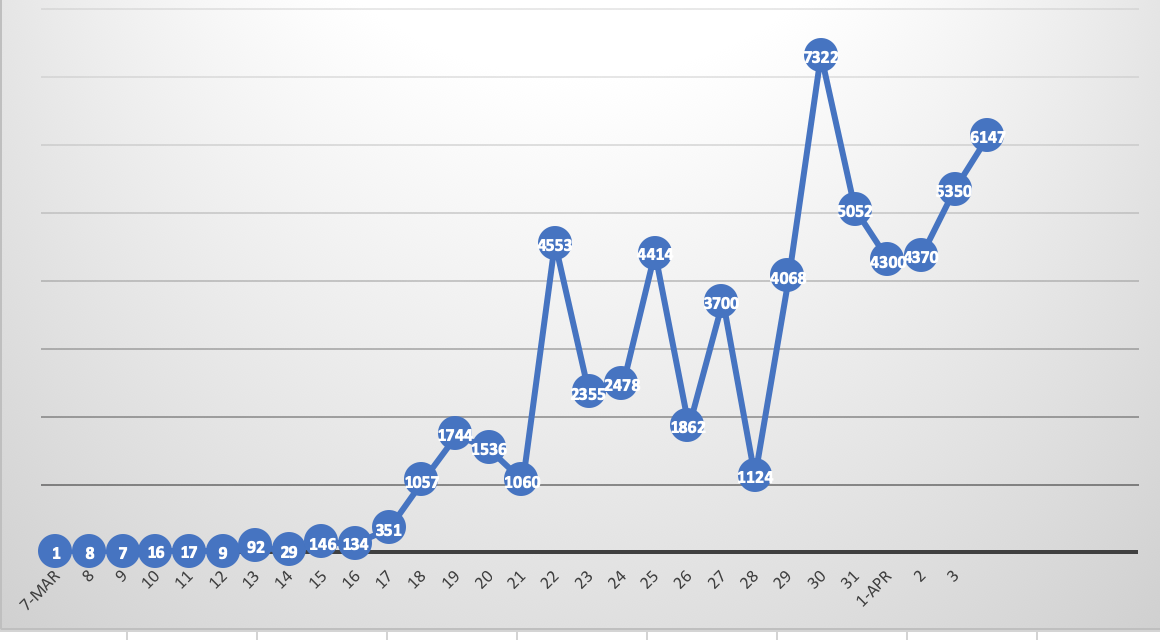 NYC covid cases April 4.png