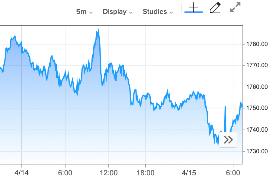 gold price.png