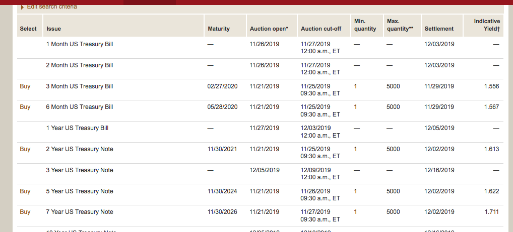 treasury auction this morning