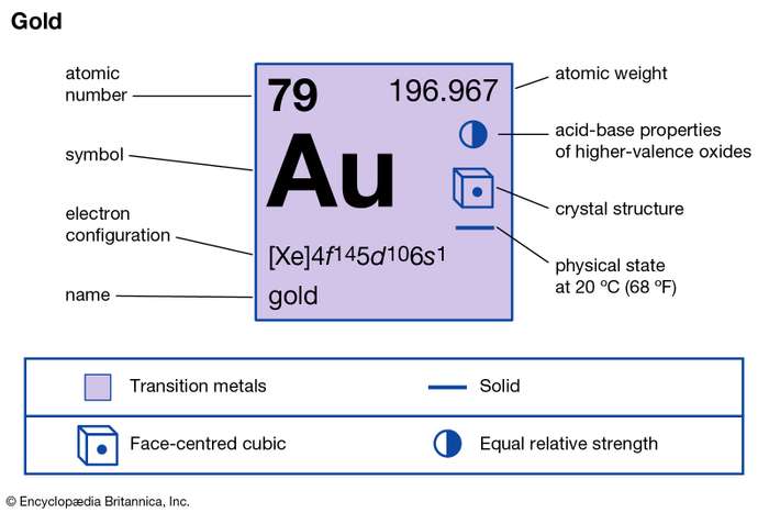 element-symbol-square-Au-periodic-table-some.jpg