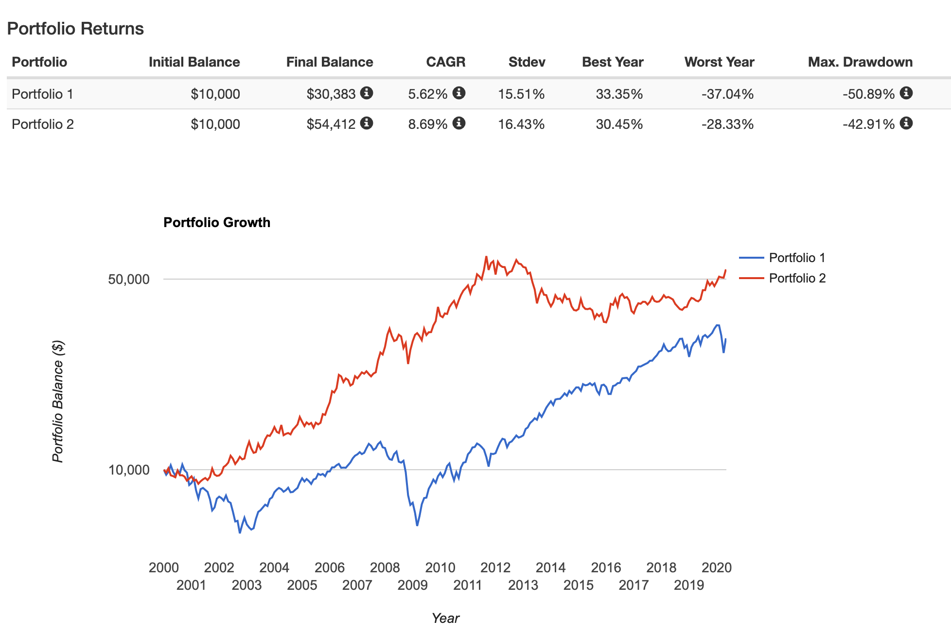 goldvsstocks.png