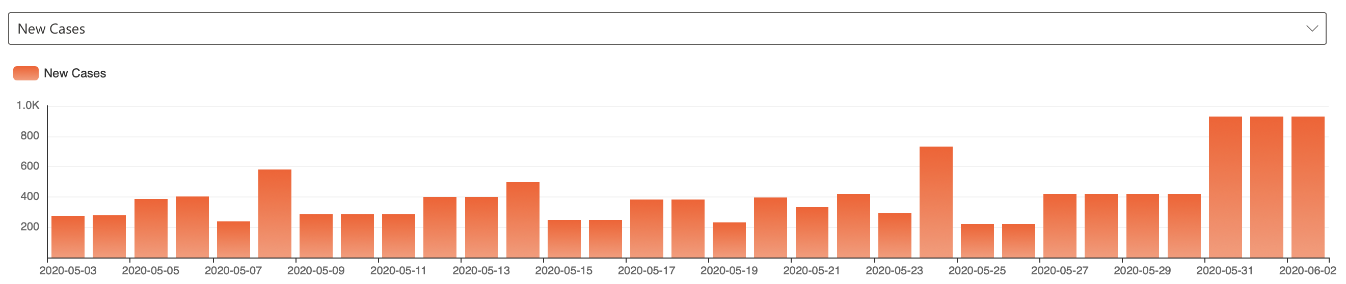 Screen Shot 2020-06-03 at 2.20.29 PM.png