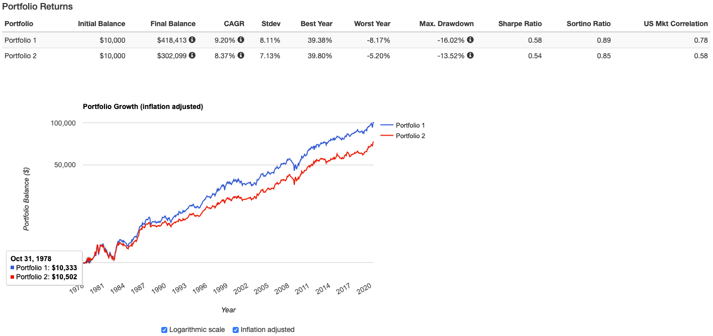 22% Gold Half each US TSM & Int Trsy.png